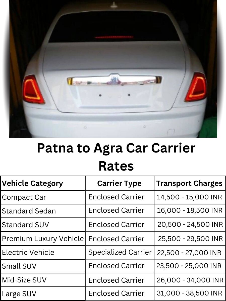 Car carrier rates from Patna to Agra