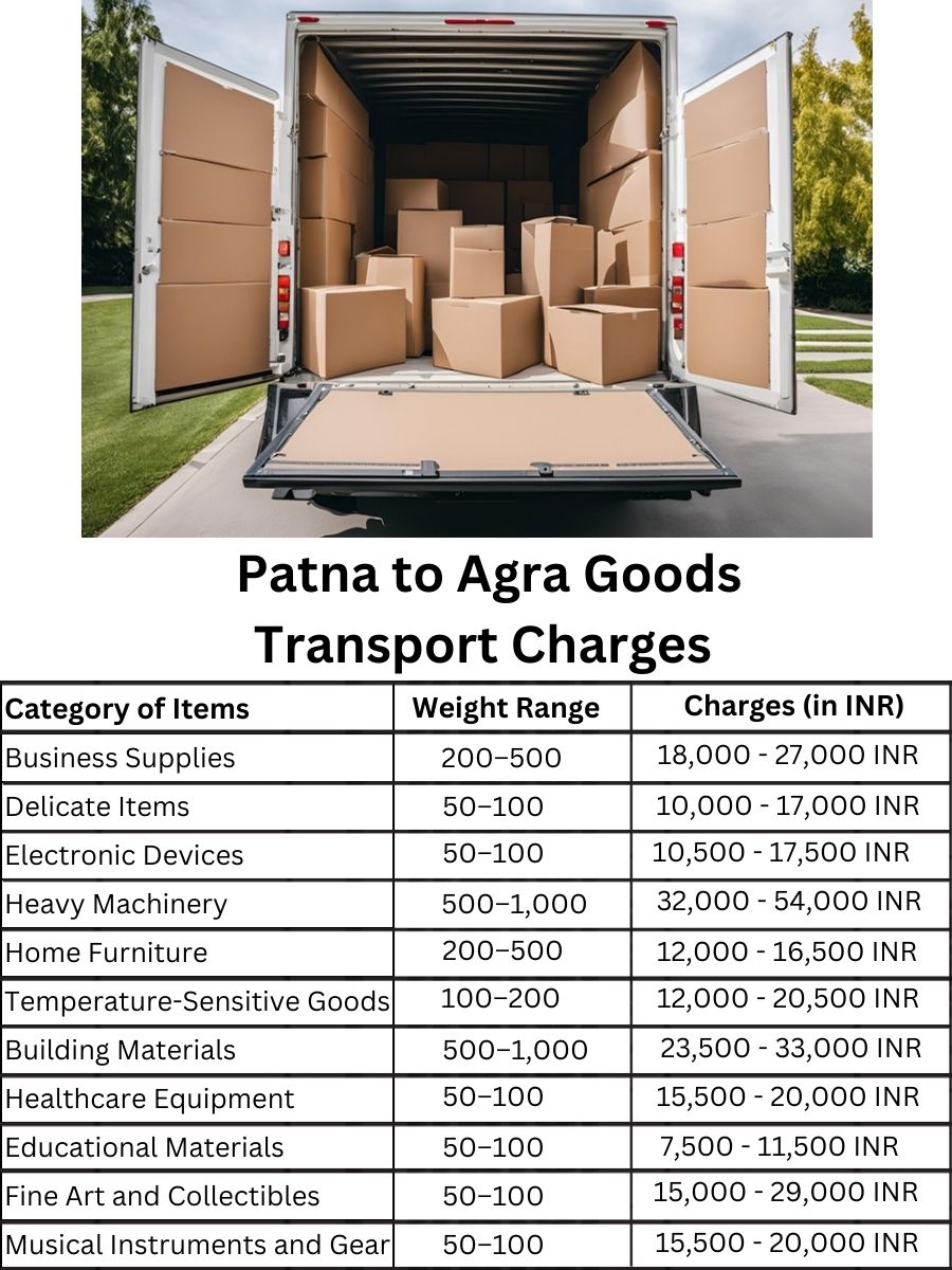 Goods Transport Charges from Patna to Agra