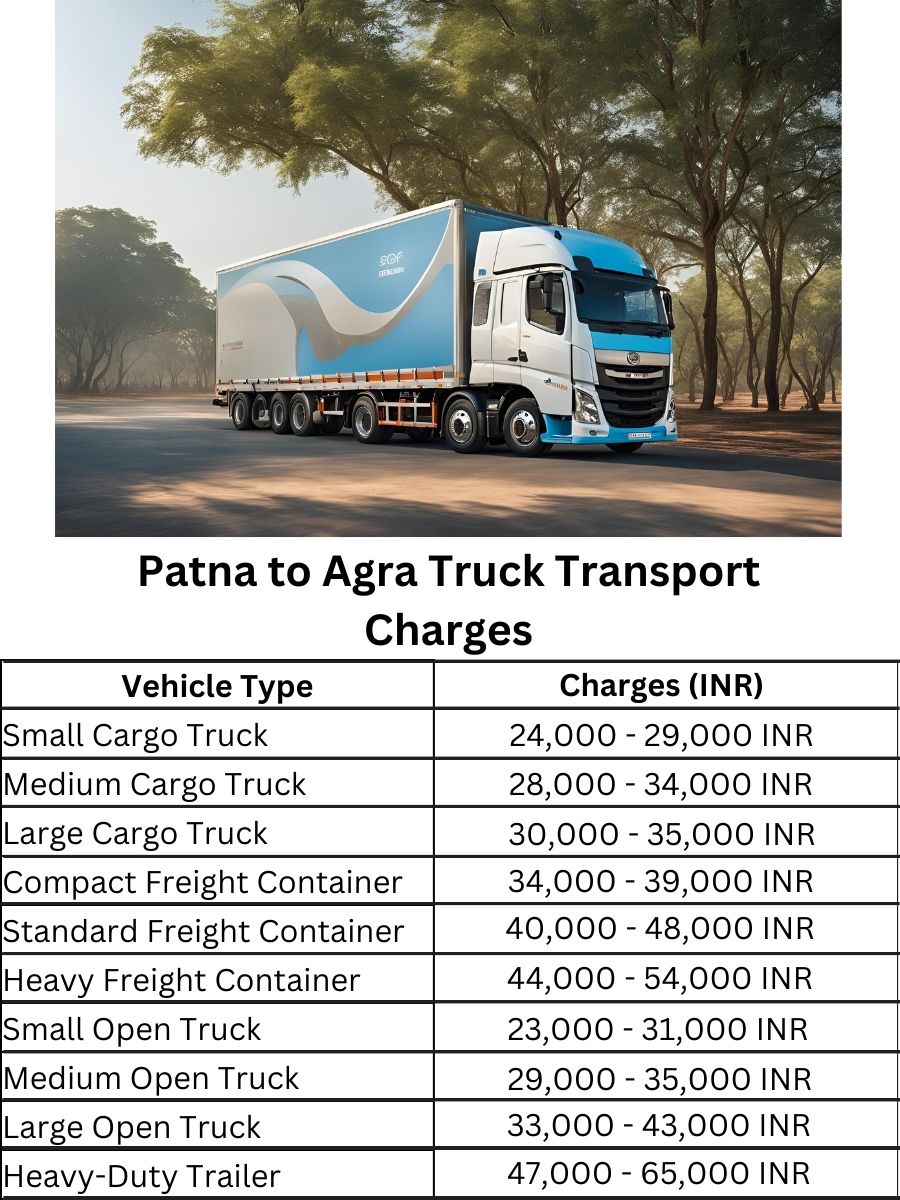  Patna to Agra Truck Transport Charges