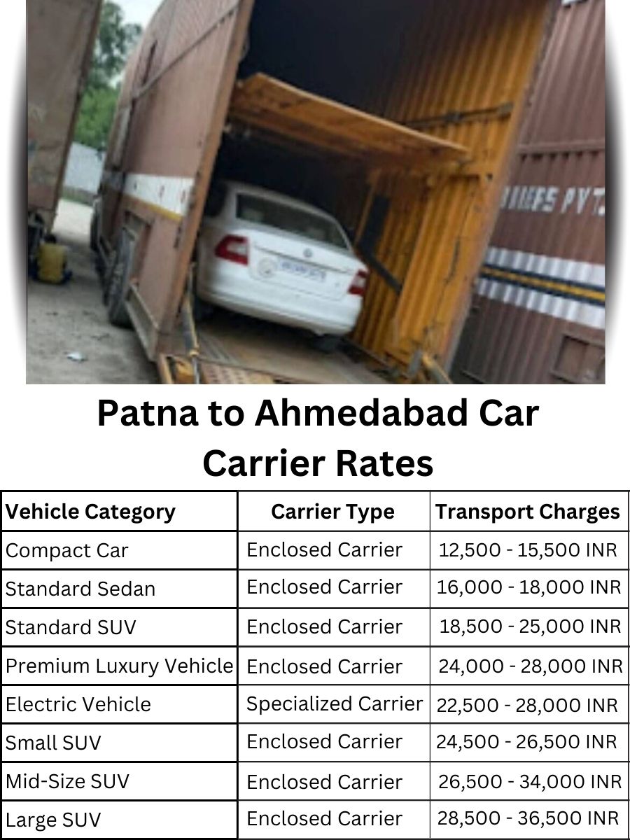 Car carrier rates from Patna to Ahmedabad