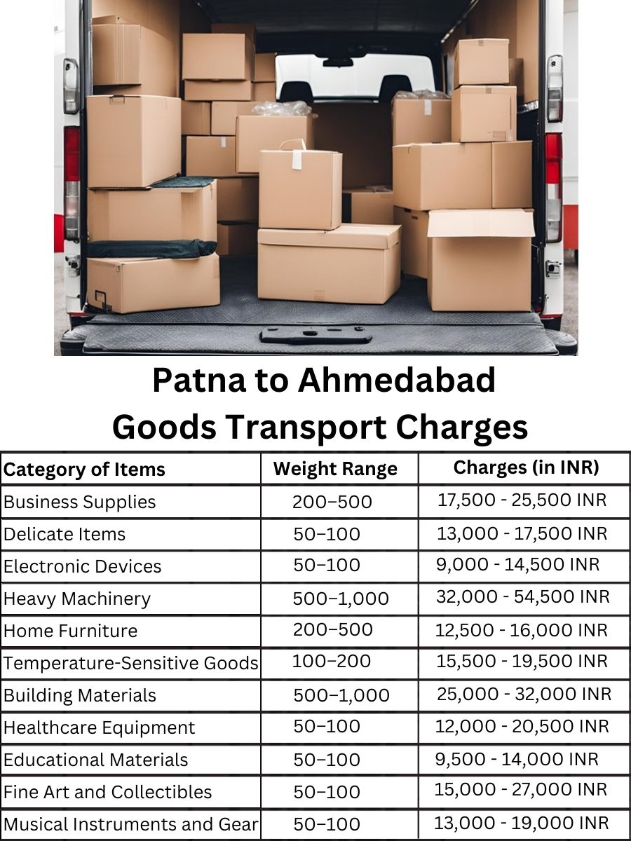 Goods Transport Charges from Patna to Ahmedabad