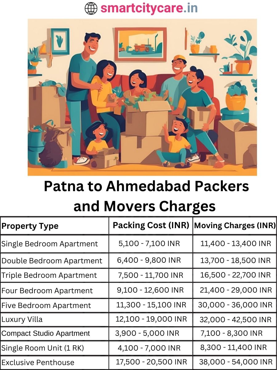 Packers and Movers charges from Patna to Ahmedabad