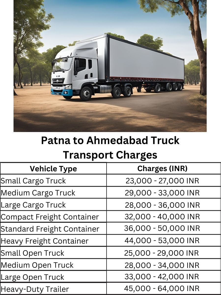  Patna to Ahmedabad Truck Transport Charges