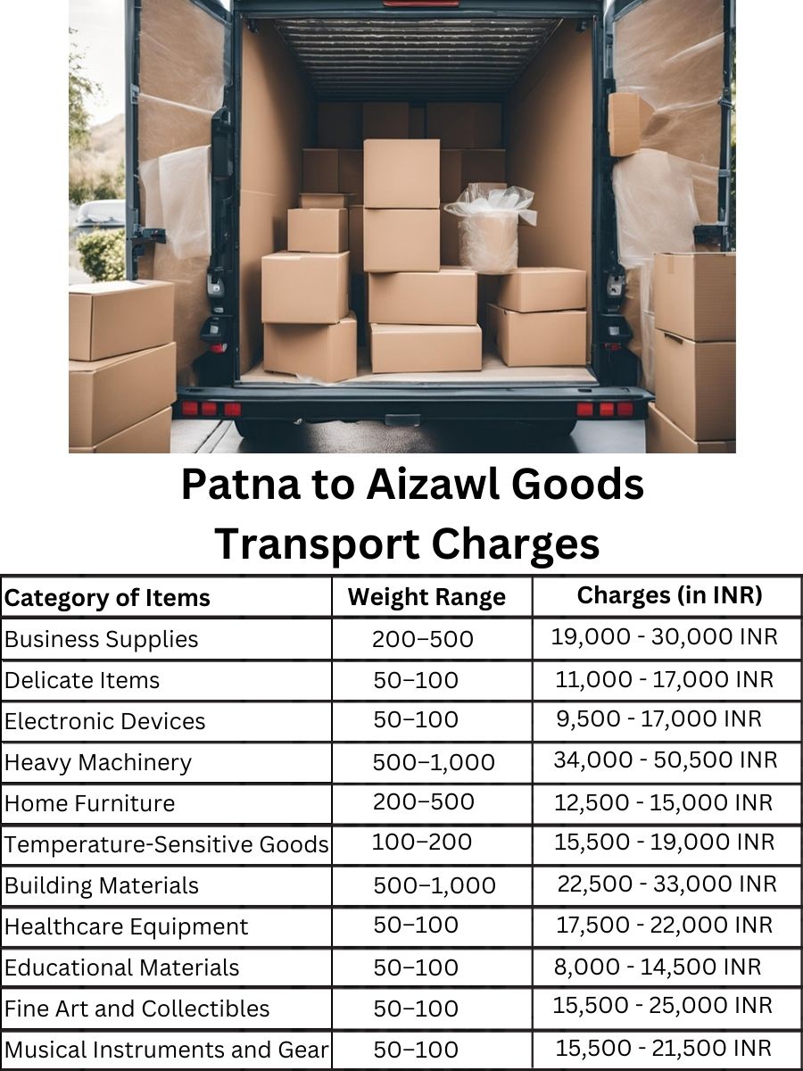 Goods Transport Charges from Patna to Aizawl