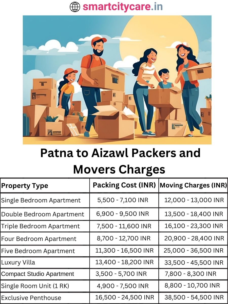 Packers and Movers charges from Patna to Aizawl