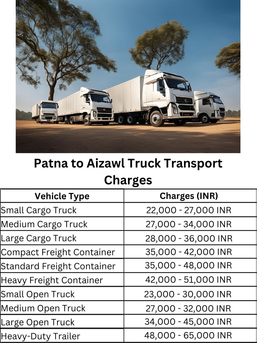  Patna to Aizawl Truck Transport Charges
