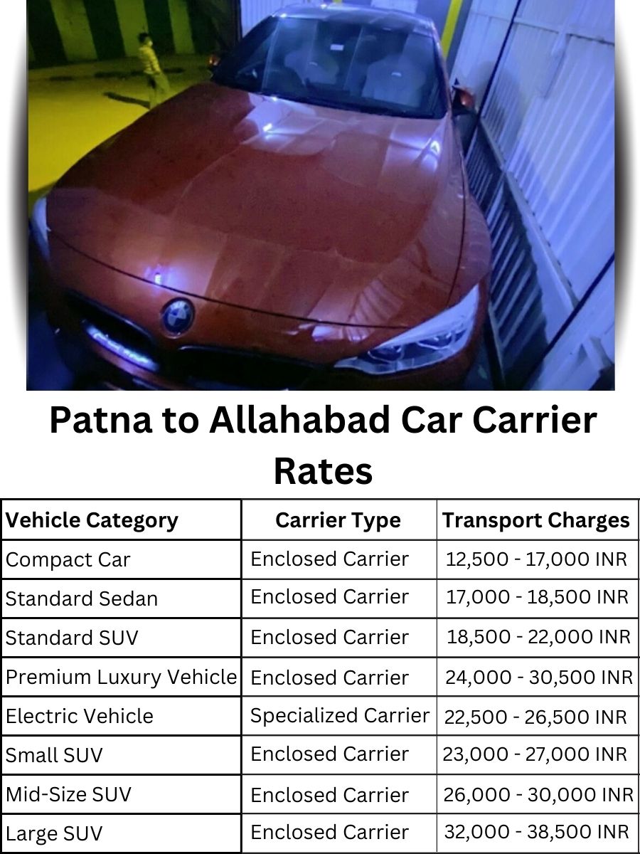 Car carrier rates from Patna to Allahabad