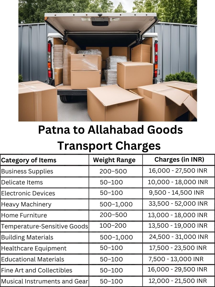 Goods Transport Charges from Patna to Allahabad