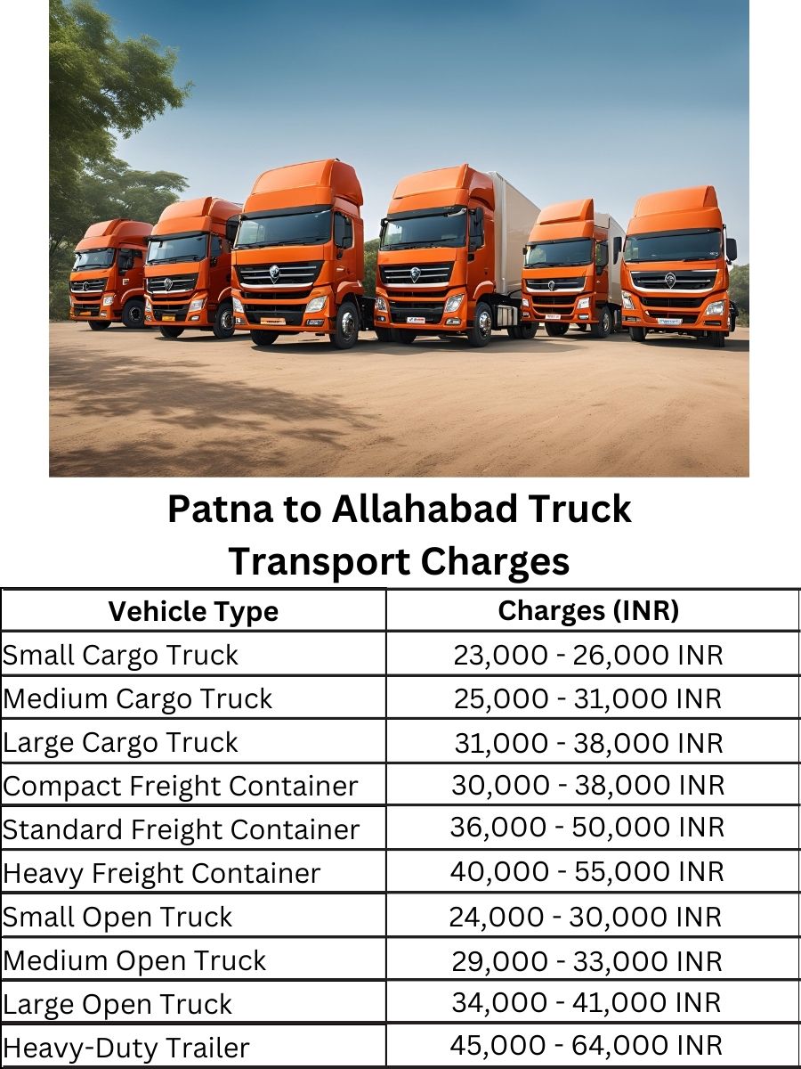  Patna to Allahabad Truck Transport Charges