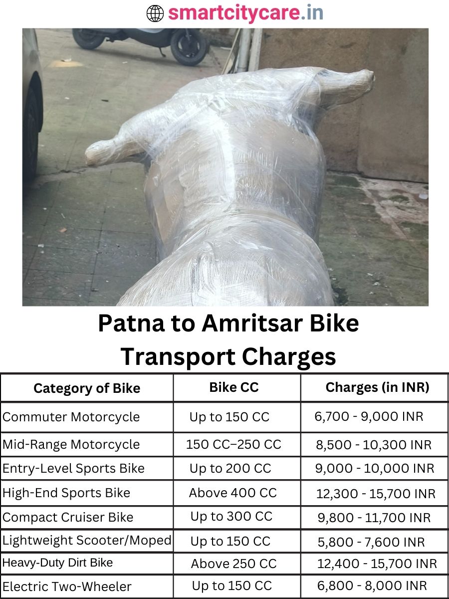 Bike transport charges from Patna to Amritsar