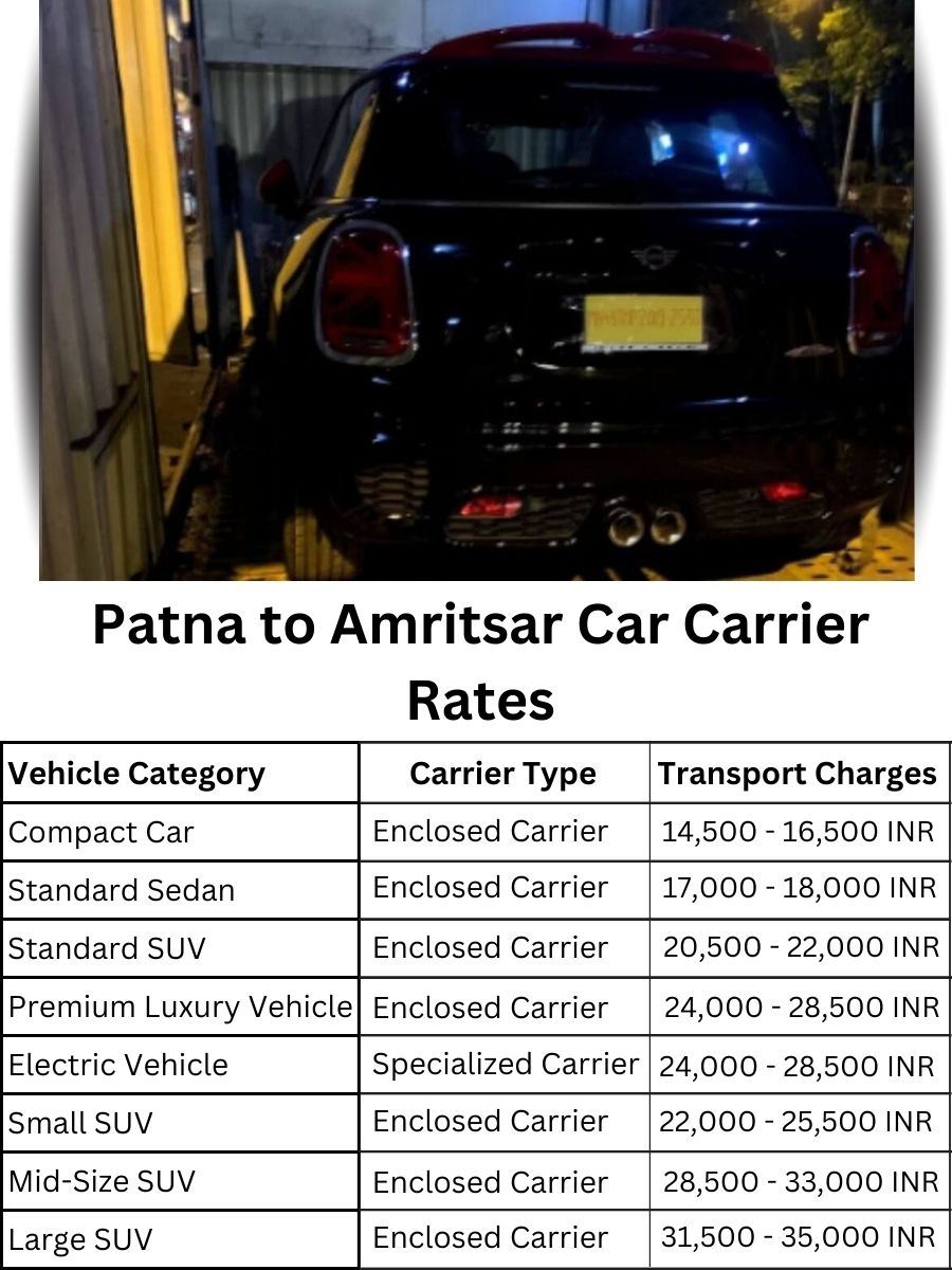 Car carrier rates from Patna to Amritsar