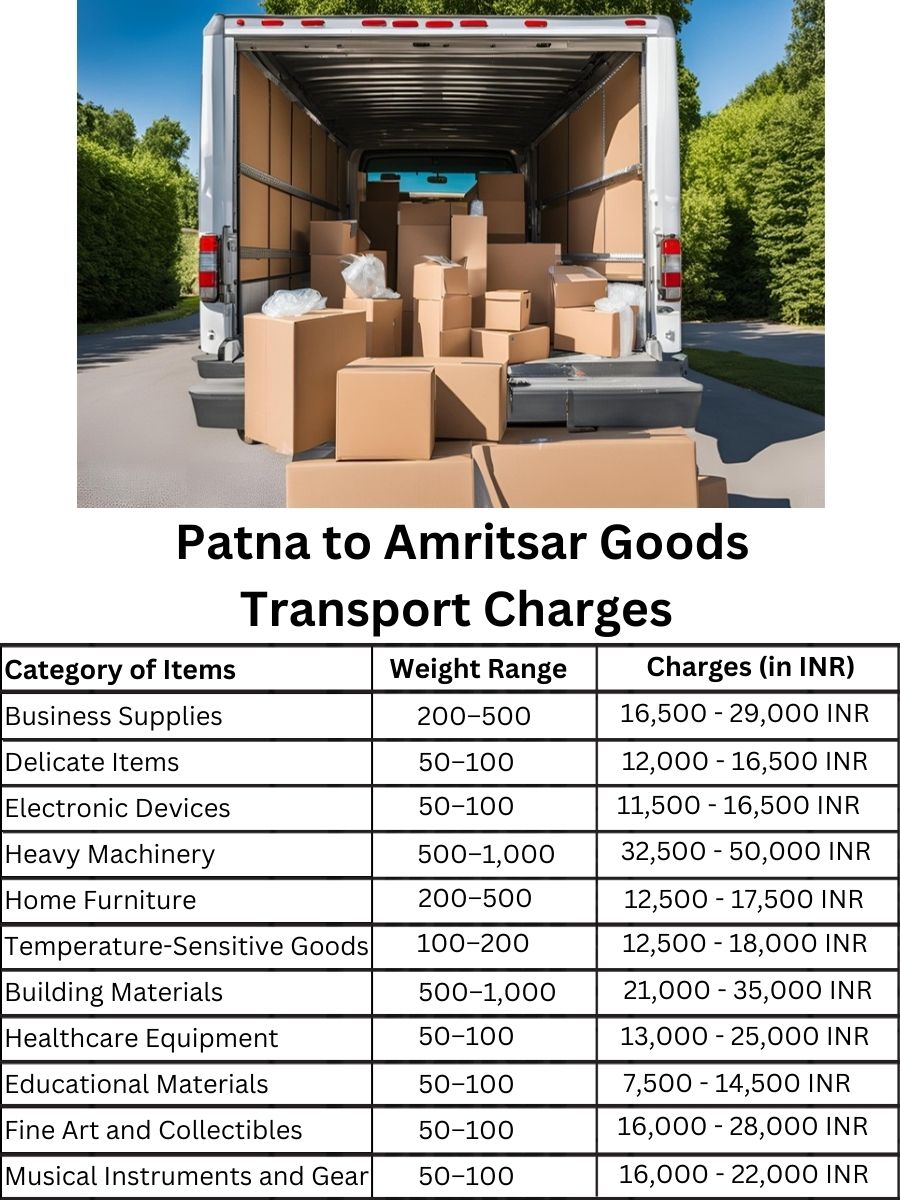 Goods Transport Charges from Patna to Amritsar
