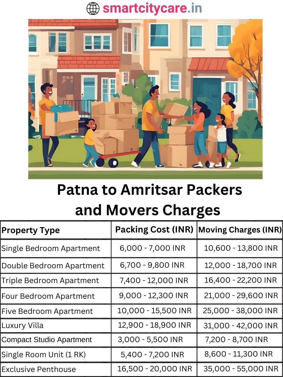 Packers and Movers charges from Patna to Amritsar