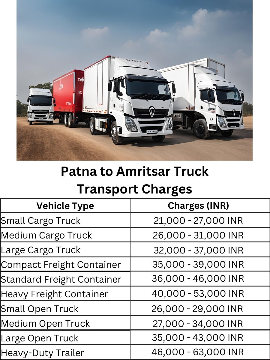  Patna to Amritsar Truck Transport Charges
