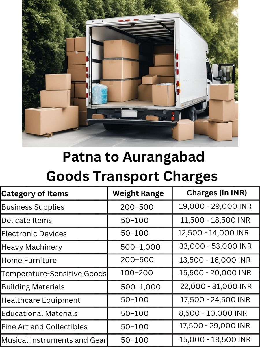 Goods Transport Charges from Patna to Aurangabad