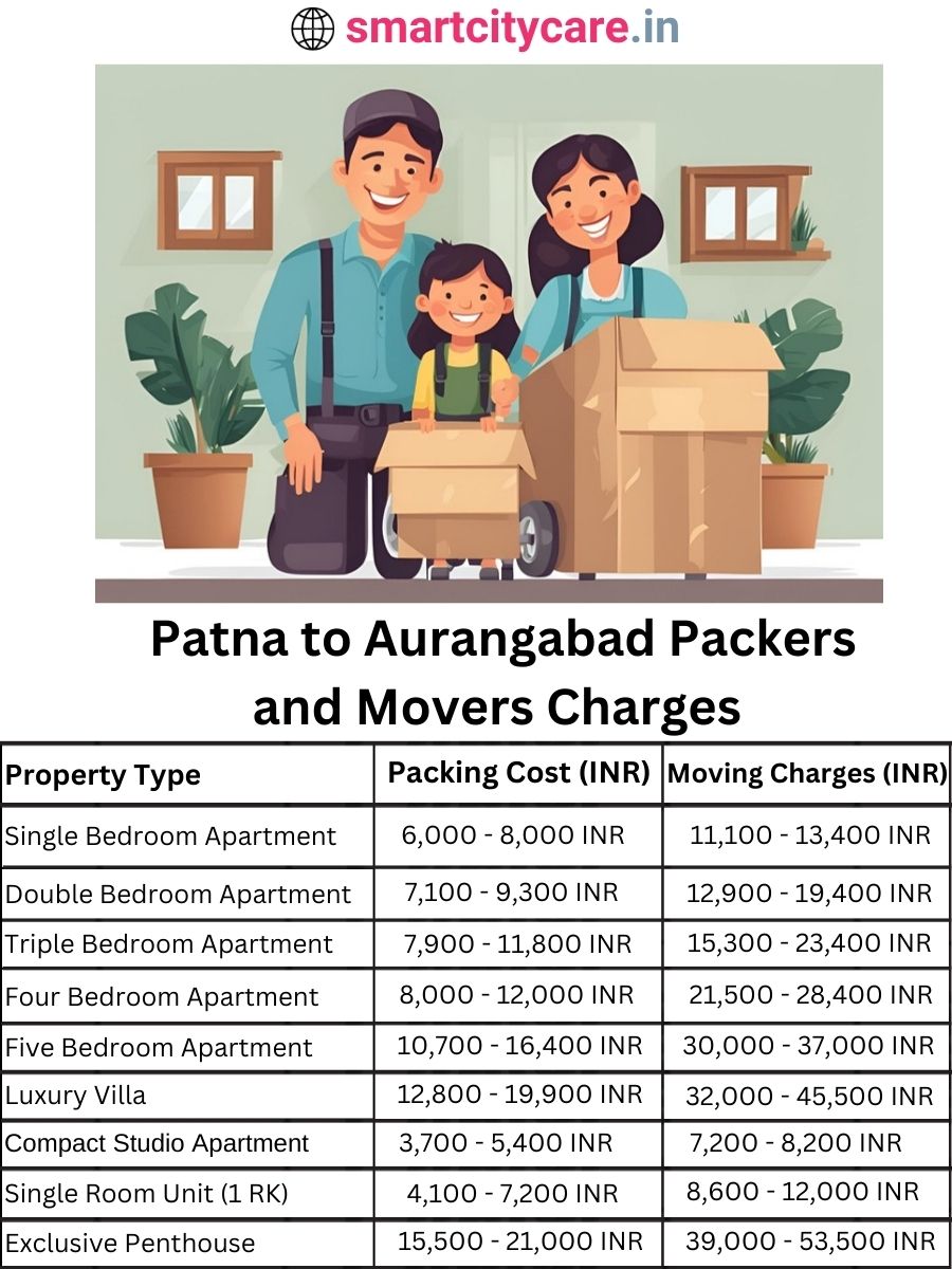 Packers and Movers charges from Patna to Aurangabad