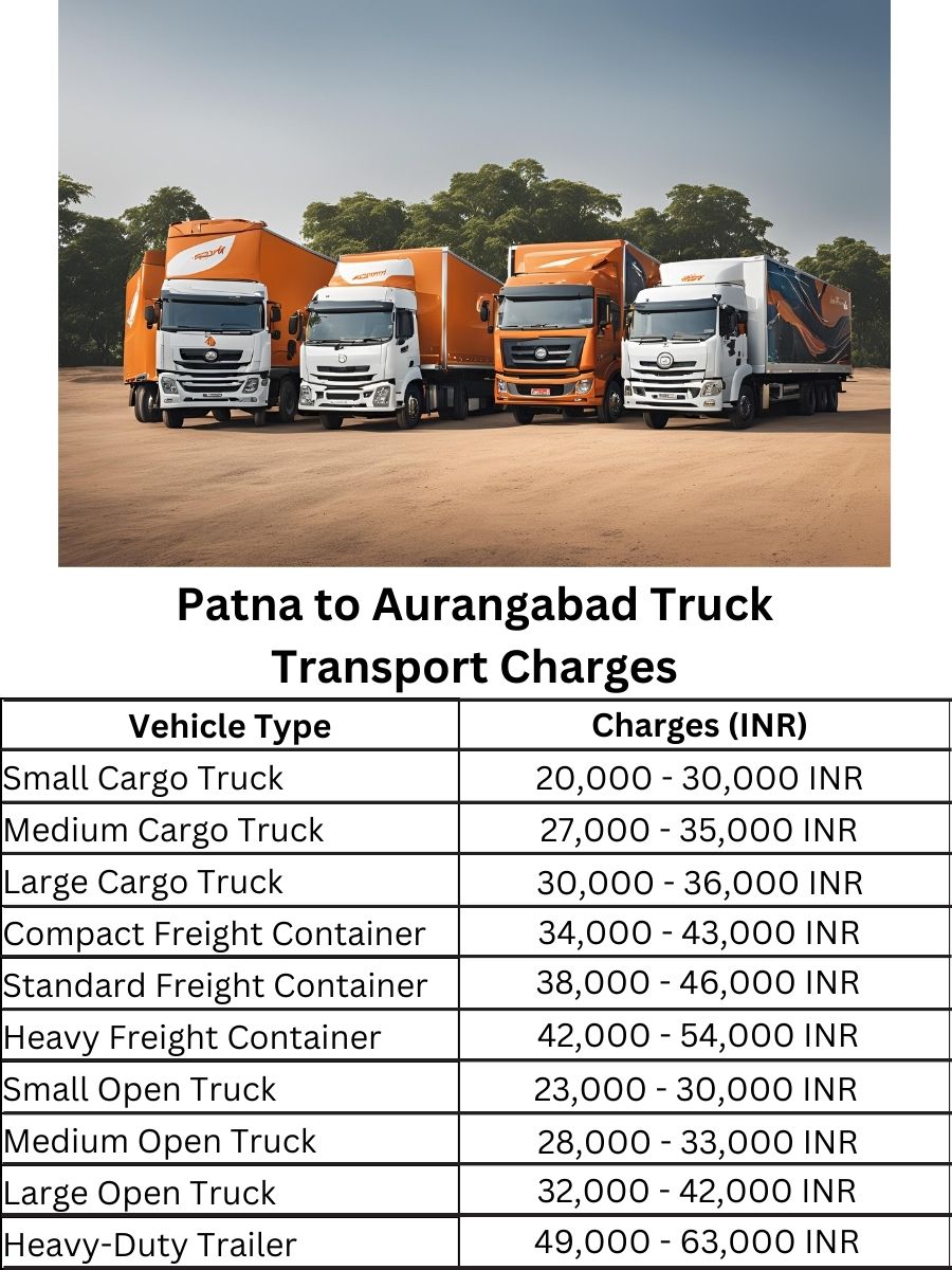  Patna to Aurangabad Truck Transport Charges