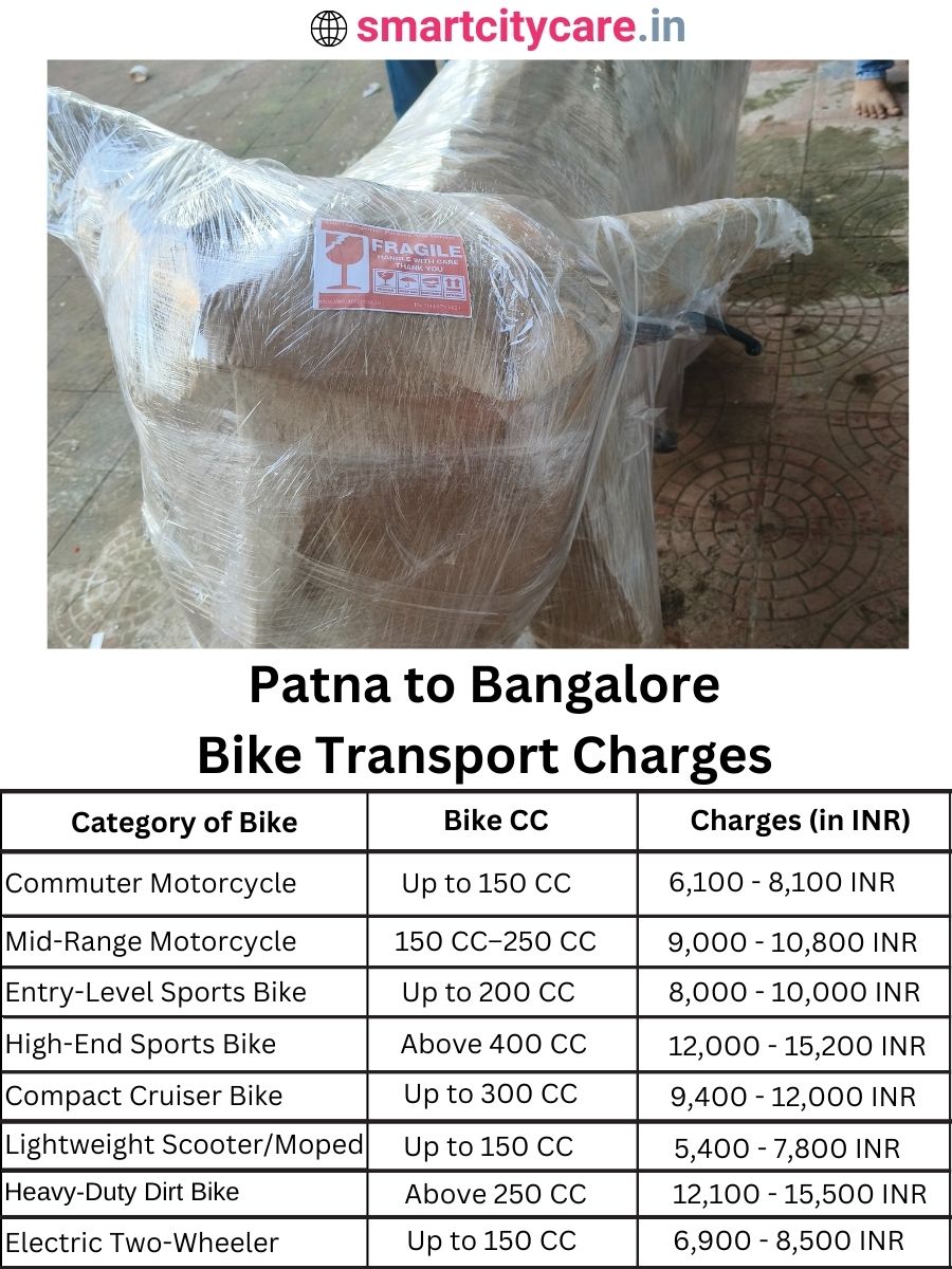Bike transport charges from Patna to Bangalore
