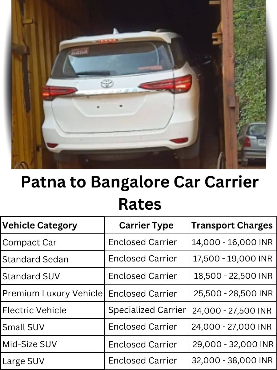 Car carrier rates from Patna to Bangalore