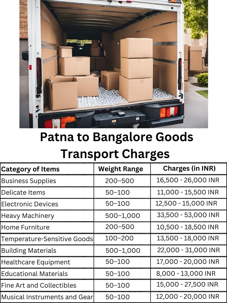 Goods Transport Charges from Patna to Bangalore