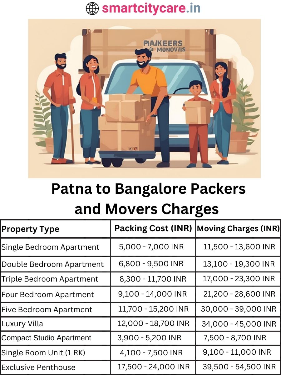 Packers and Movers charges from Patna to Bangalore