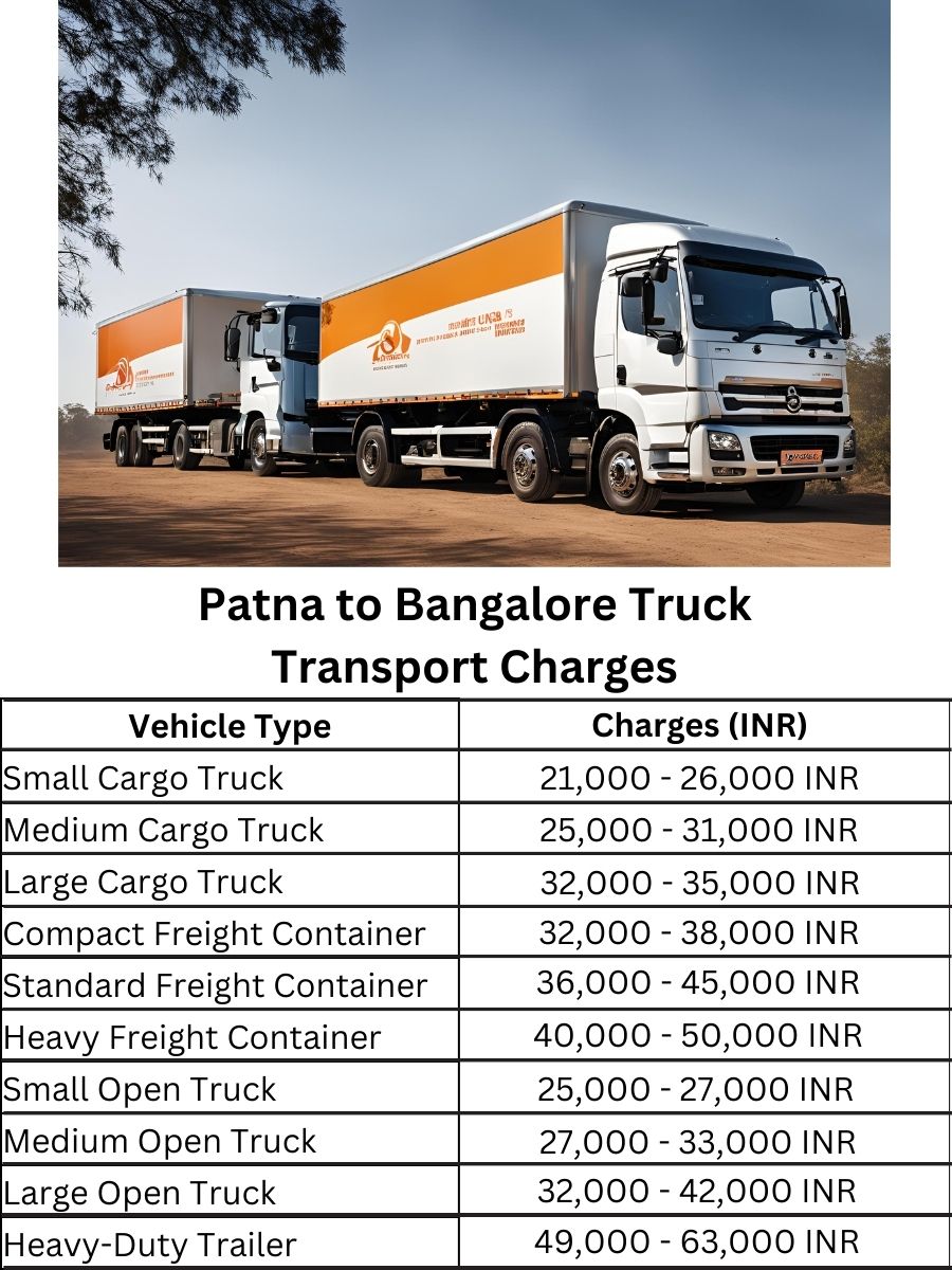  Patna to Bangalore Truck Transport Charges