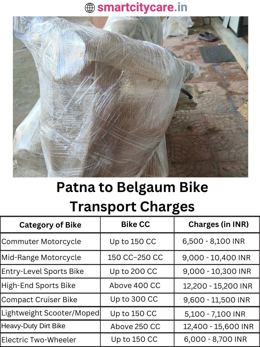 Bike transport charges from Patna to Belgaum
