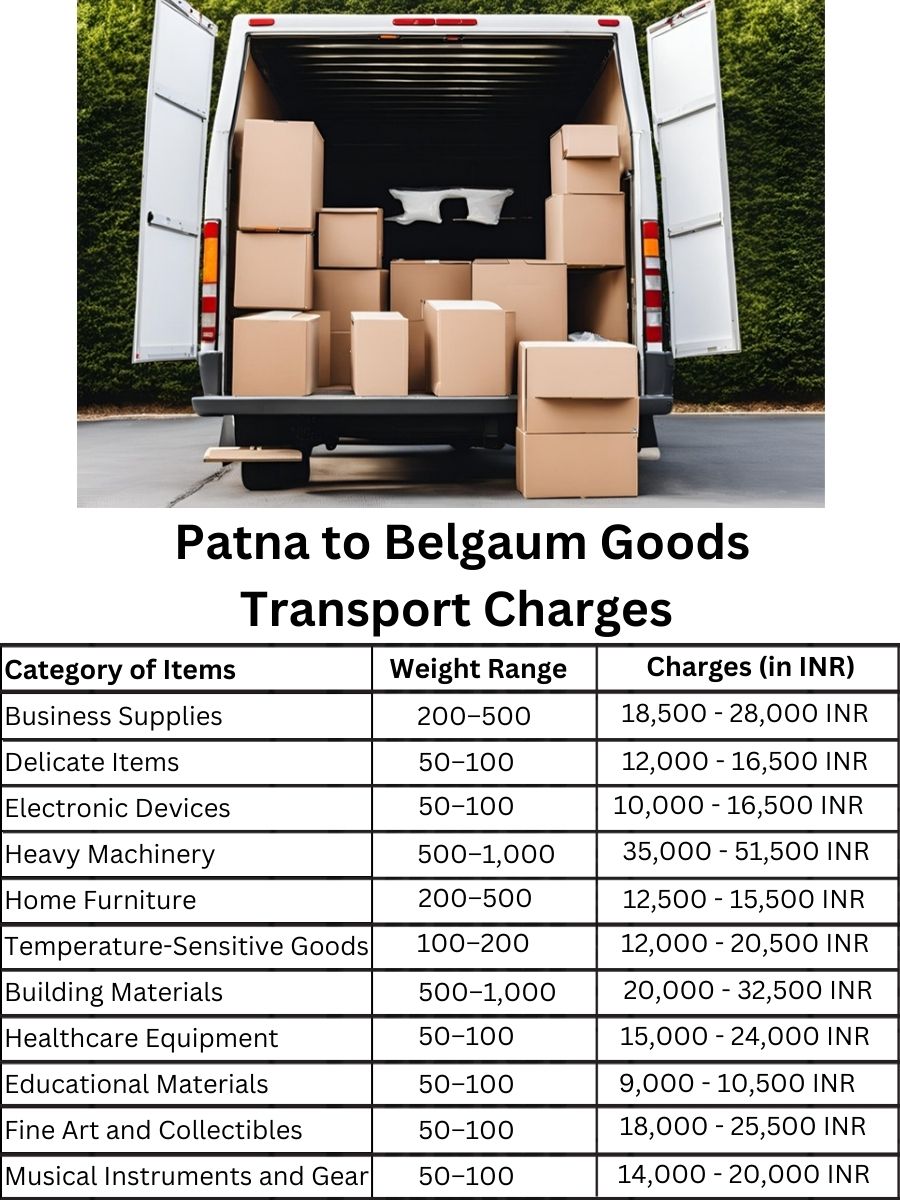 Goods Transport Charges from Patna to Belgaum