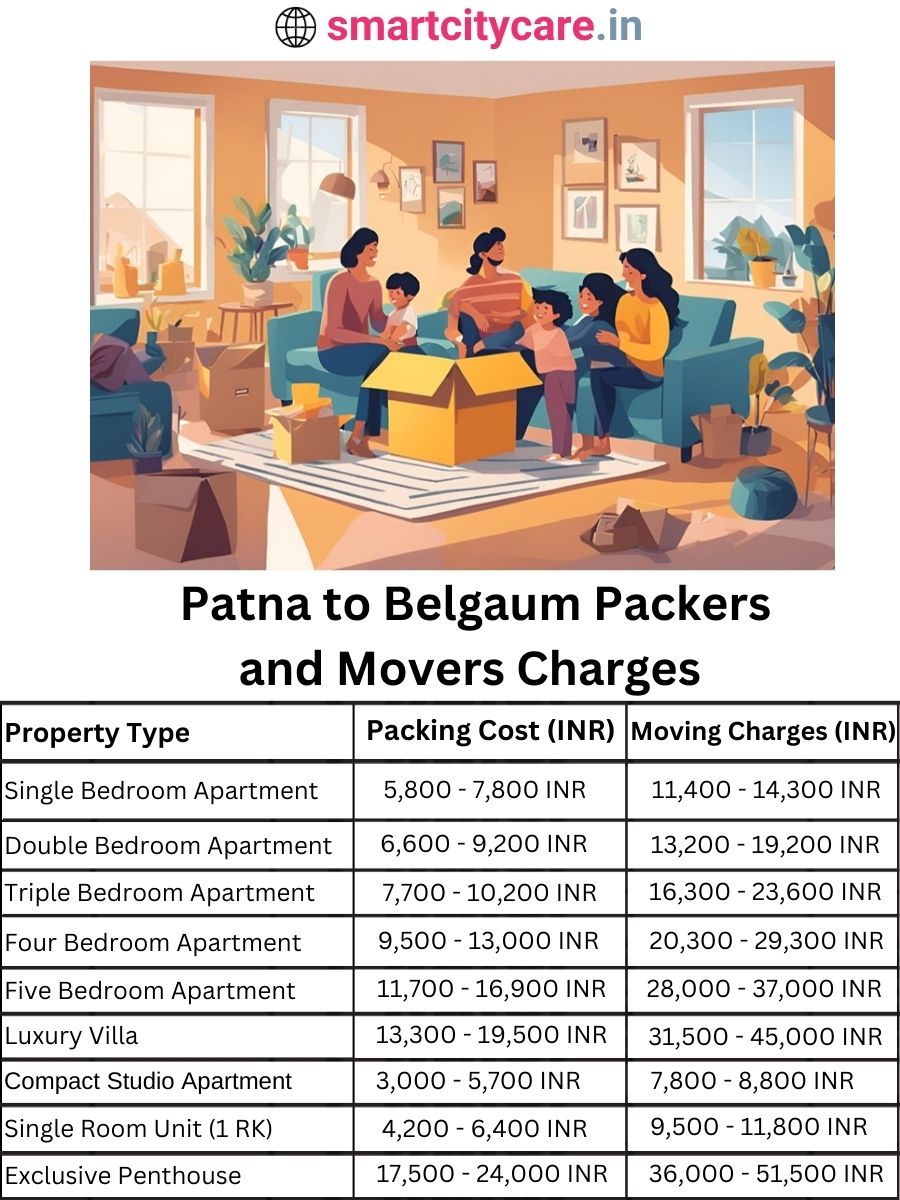 Packers and Movers charges from Patna to Belgaum