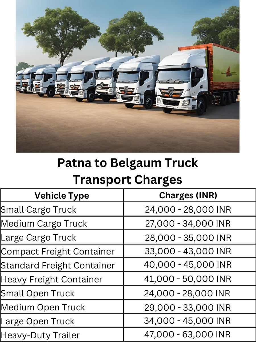  Patna to Belgaum Truck Transport Charges
