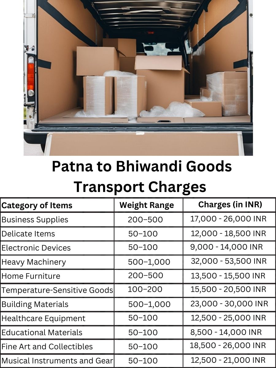 Goods Transport Charges from Patna to Bhiwandi
