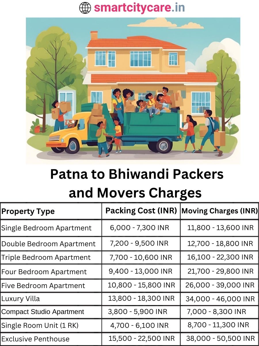 Packers and Movers charges from Patna to Bhiwandi