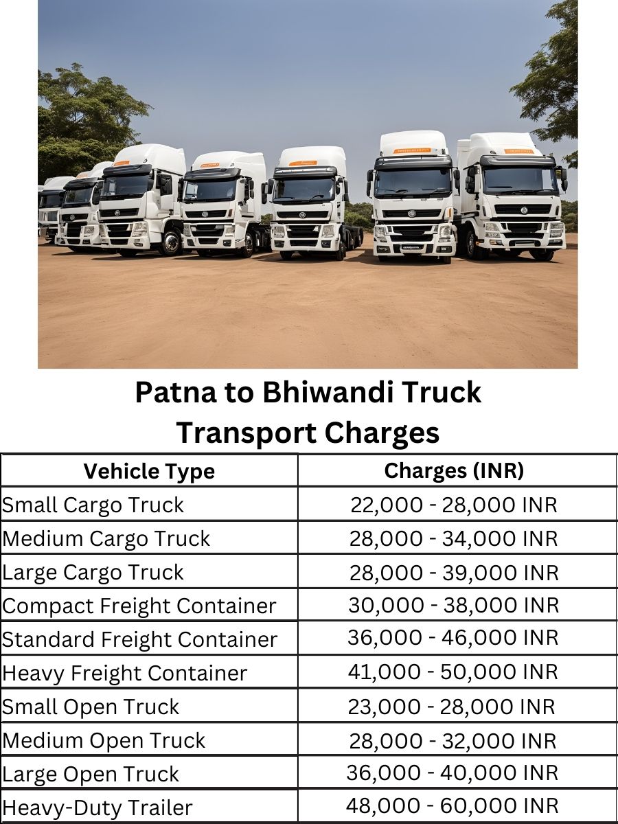  Patna to Bhiwandi Truck Transport Charges