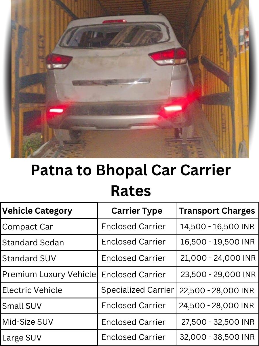 Car carrier rates from Patna to Bhopal