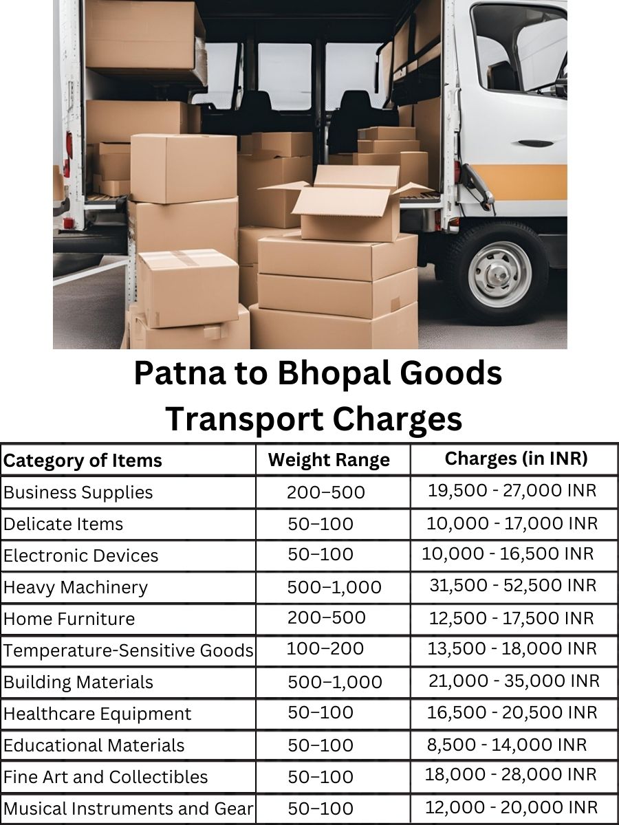 Goods Transport Charges from Patna to Bhopal