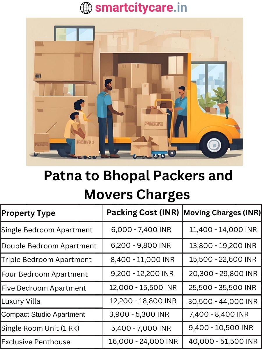 Packers and Movers charges from Patna to Bhopal