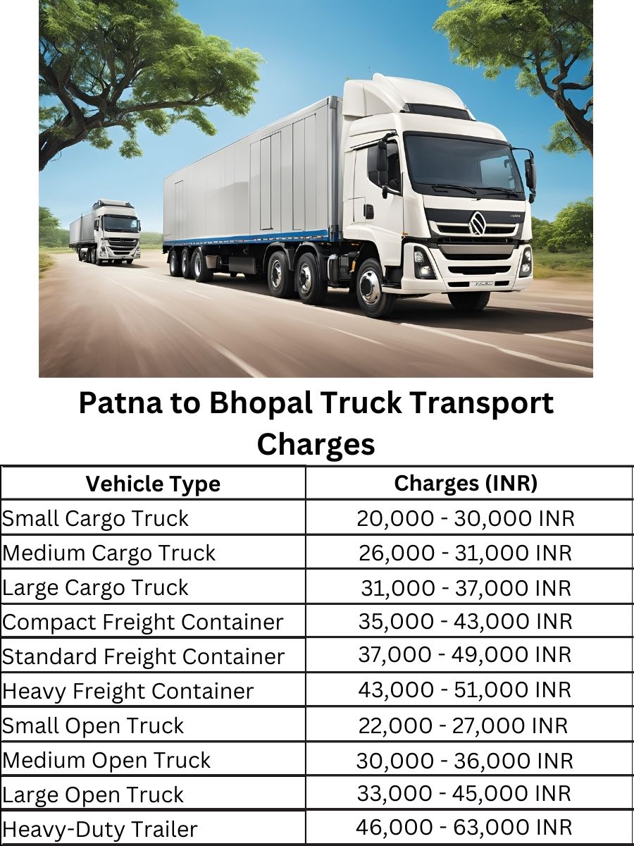  Patna to Bhopal Truck Transport Charges