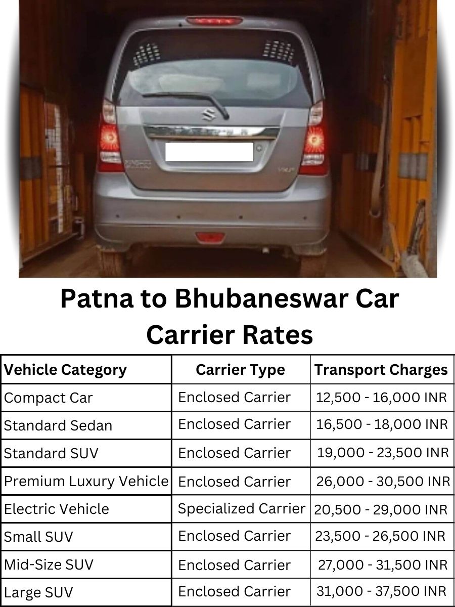 Car carrier rates from Patna to Bhubaneswar