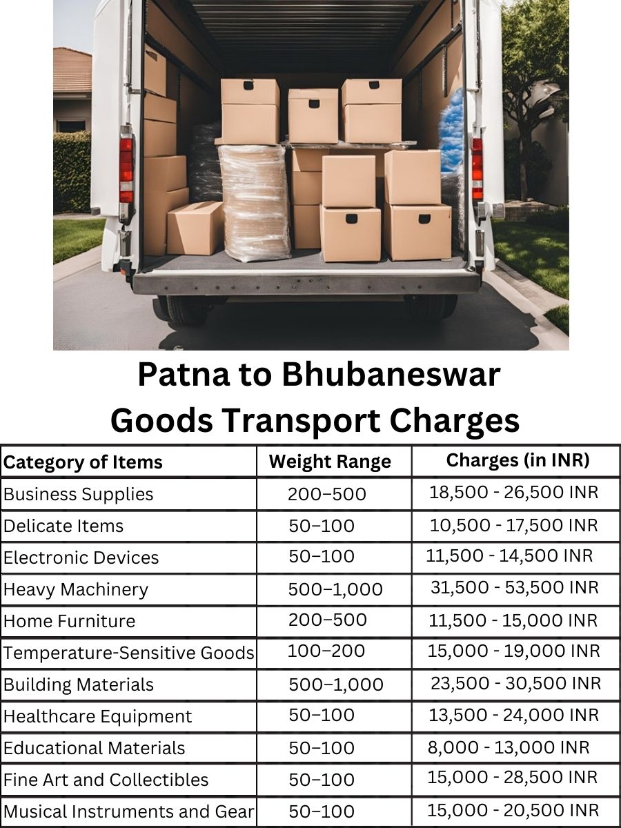 Goods Transport Charges from Patna to Bhubaneswar