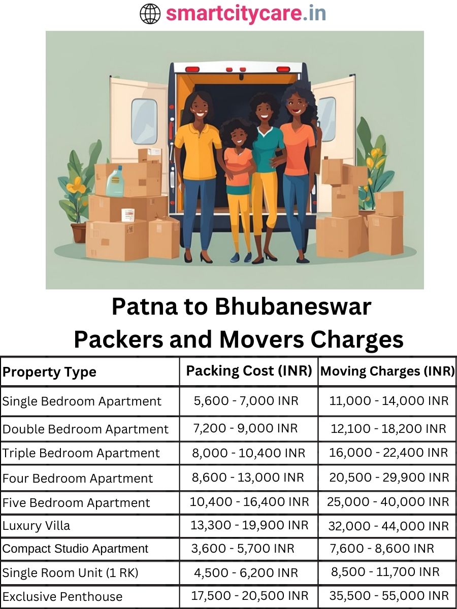 Packers and Movers charges from Patna to Bhubaneswar