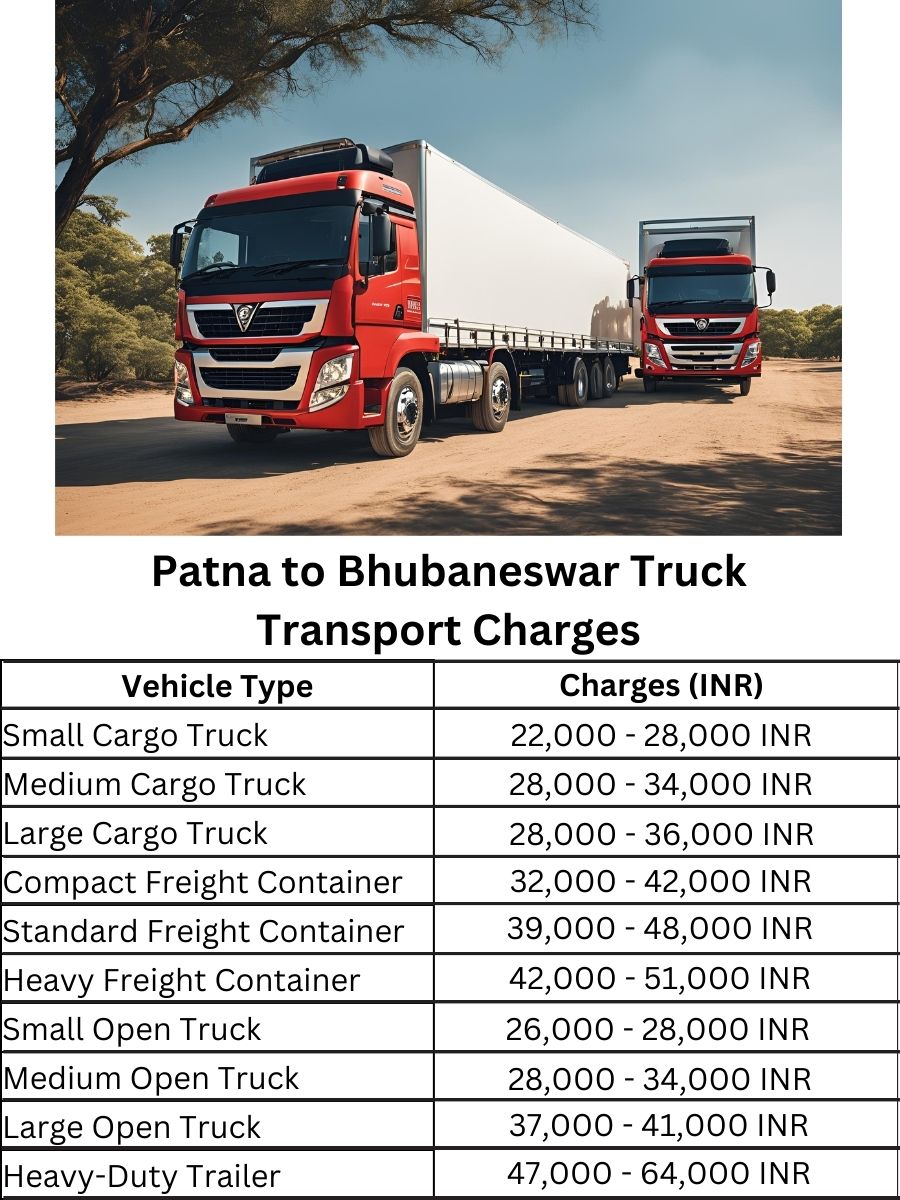  Patna to Bhubaneswar Truck Transport Charges