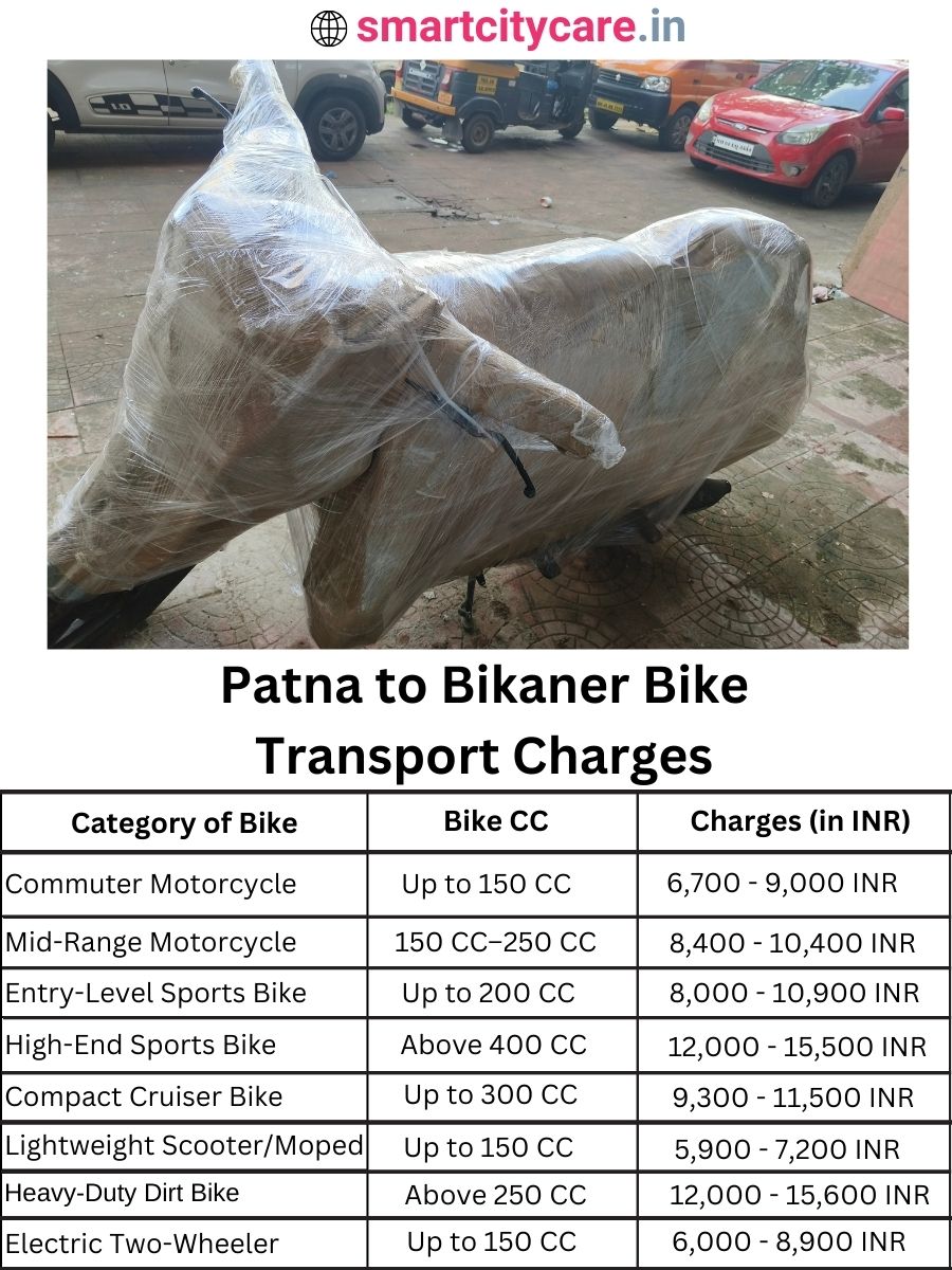 Bike transport charges from Patna to Bikaner