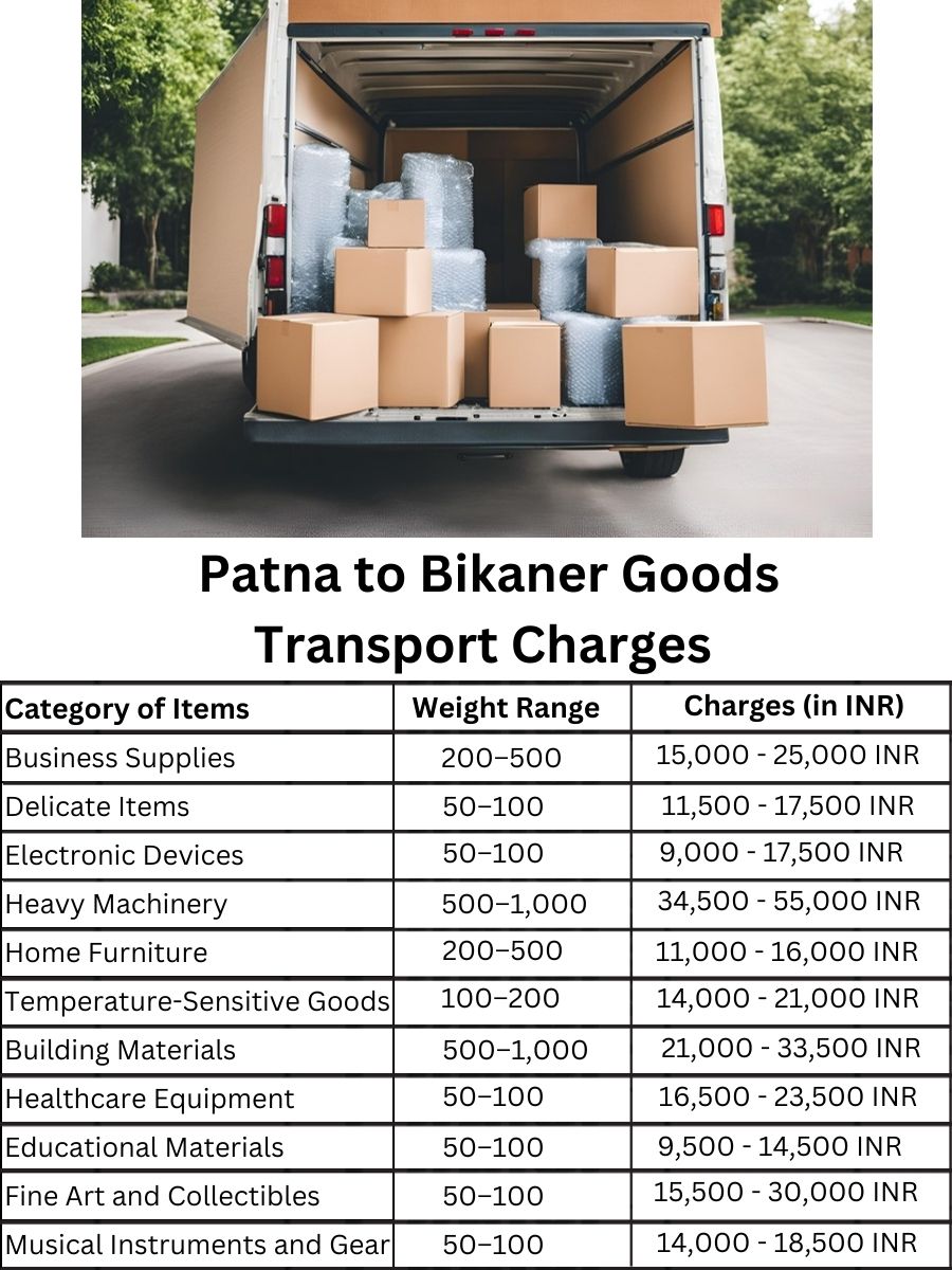 Goods Transport Charges from Patna to Bikaner