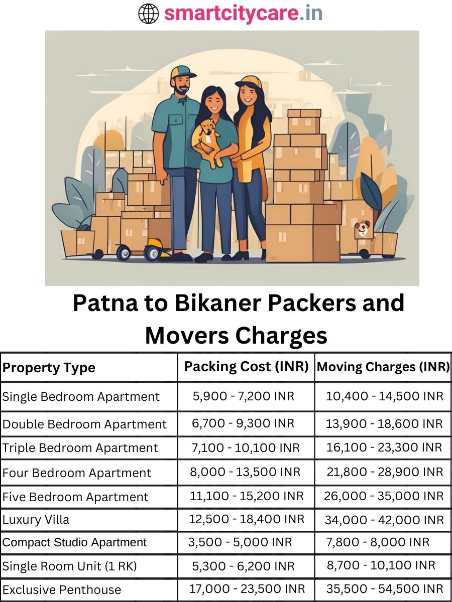 Packers and Movers charges from Patna to Bikaner