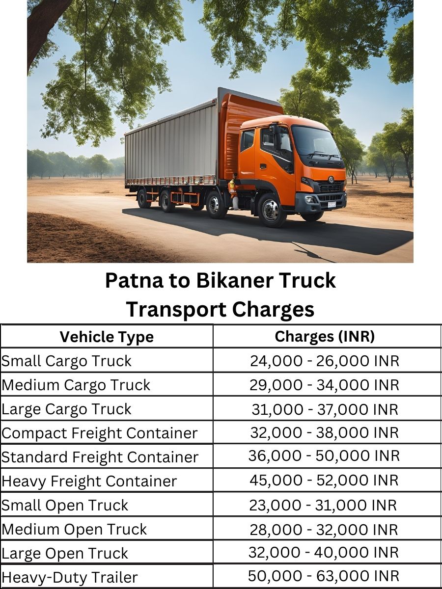  Patna to Bikaner Truck Transport Charges