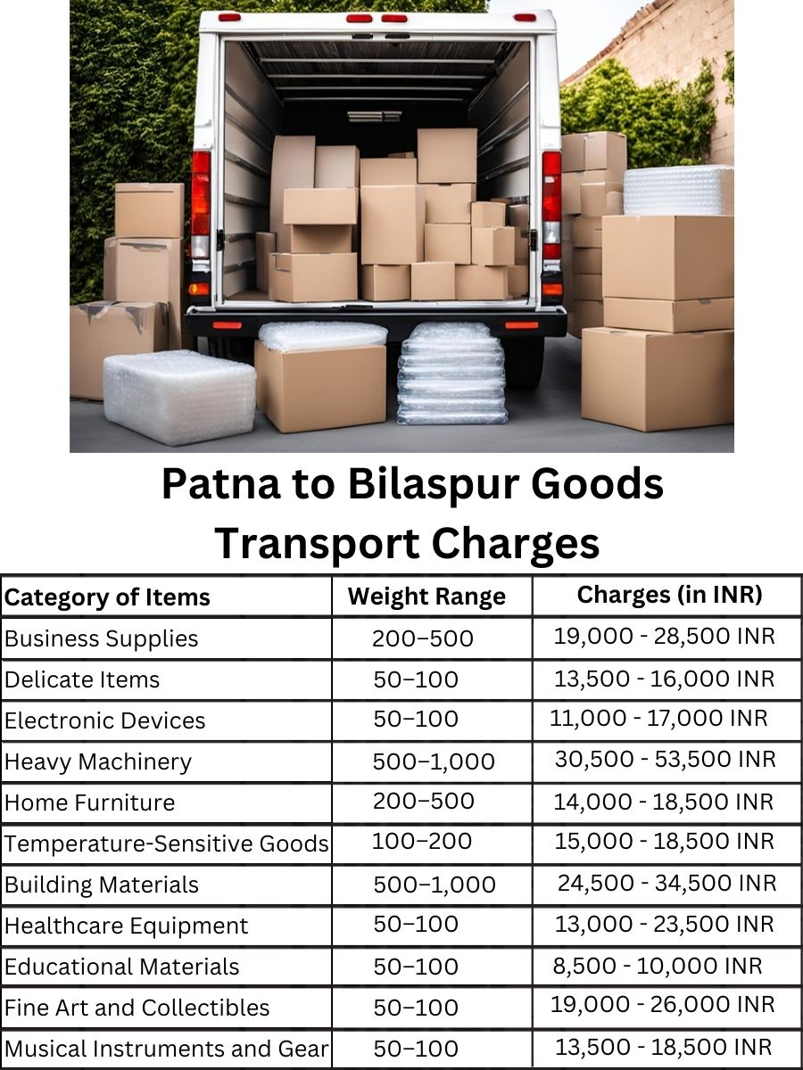 Goods Transport Charges from Patna to Bilaspur
