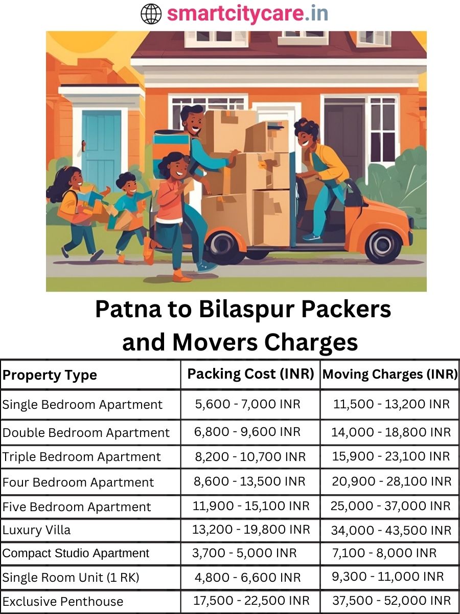 Packers and Movers charges from Patna to Bilaspur