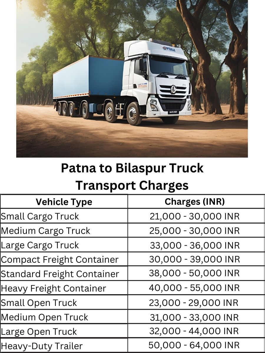  Patna to Bilaspur Truck Transport Charges