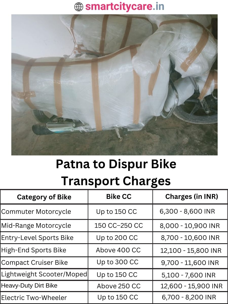 Bike transport charges from Patna to Dispur