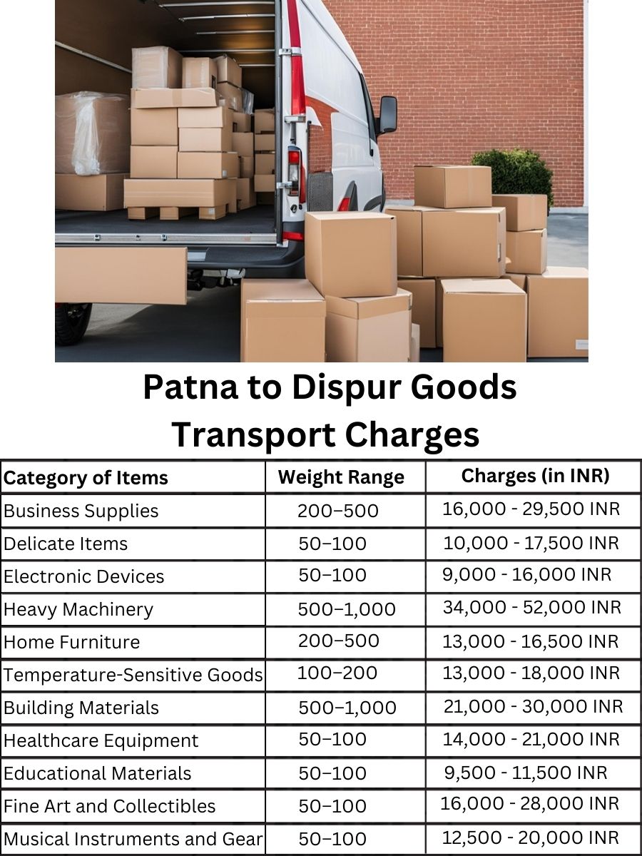 Goods Transport Charges from Patna to Dispur